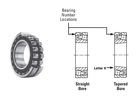 TIMKEN 22215CJCJ型